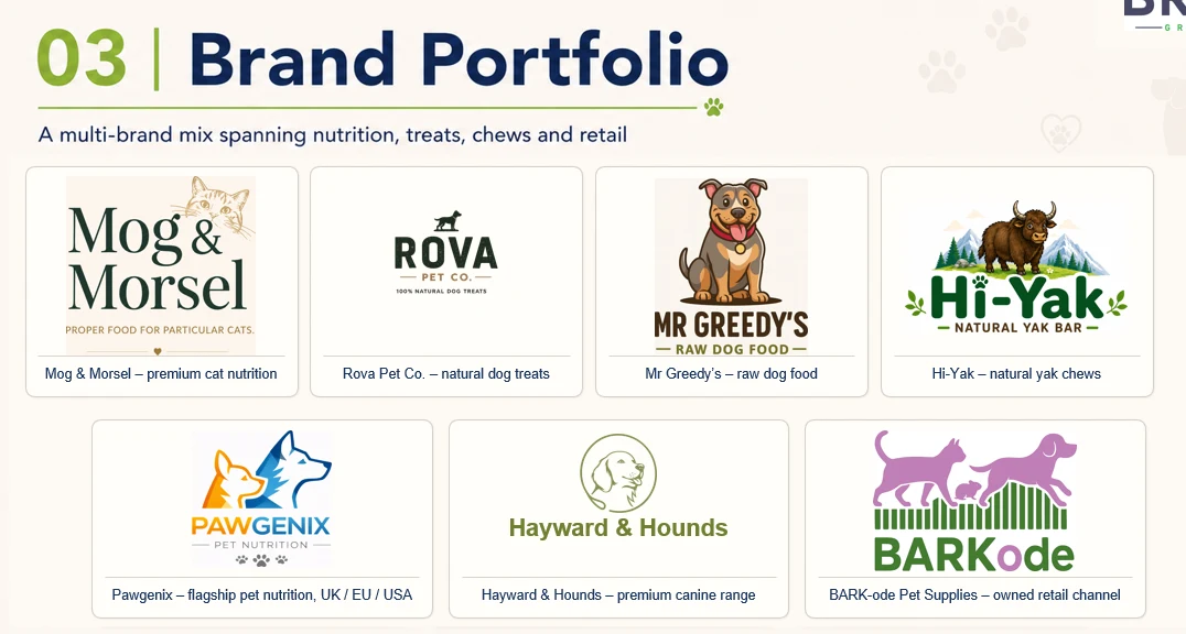 BRKD brand portfolio including Mog & Morsel, Rova, Mr Greedy's, Hi-Yak, Pawgenix, Hayward & Hounds and BARKode